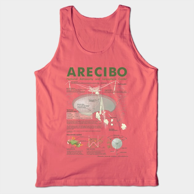 Arecibo infographic for light tshirts Tank Top by Rover